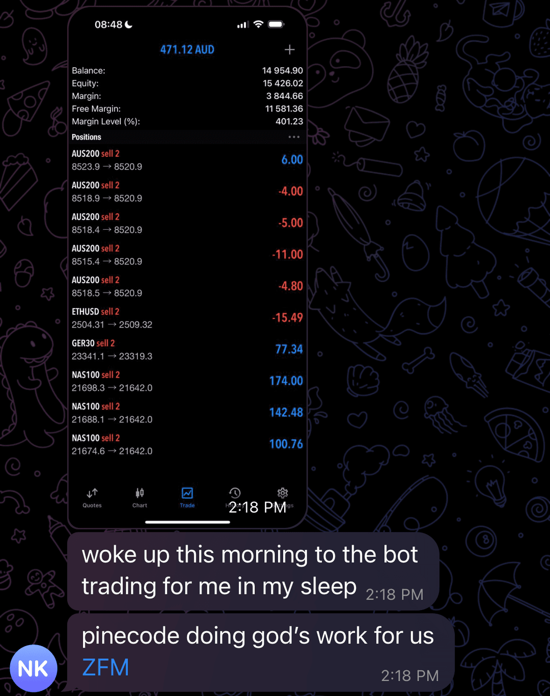 Forex/Indices Trading Result