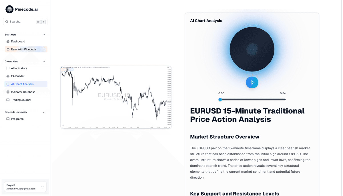 AI Chart Analysis